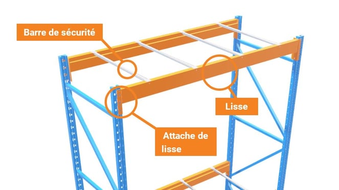 Palettier barre de securite et attache de lisse
