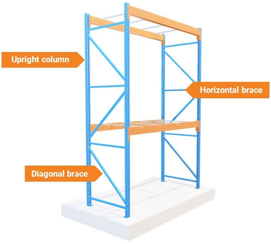Pallet rack columns, horizontal brace, diagonal brace