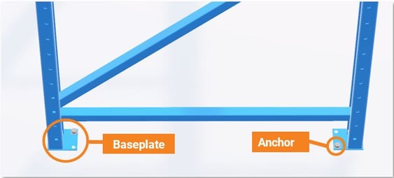Pallet rack baseplate and anchors