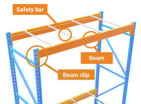 Pallet rack beams, beam clips, and safety bars