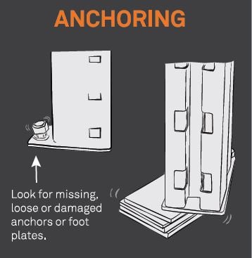 Anchoring_EN