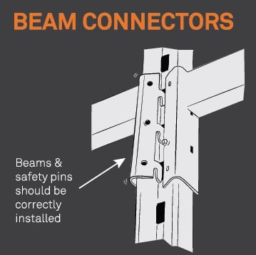 Beams and safety pins correctly installed