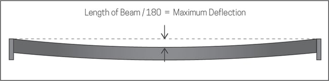 Beam_Deflection_Rule-1