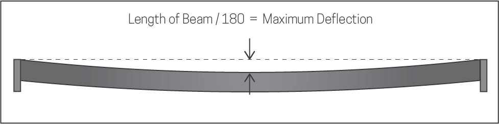 pallet rack beam deflection limit