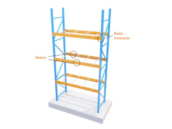 Beams in pallet racking