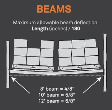 Beams_EN