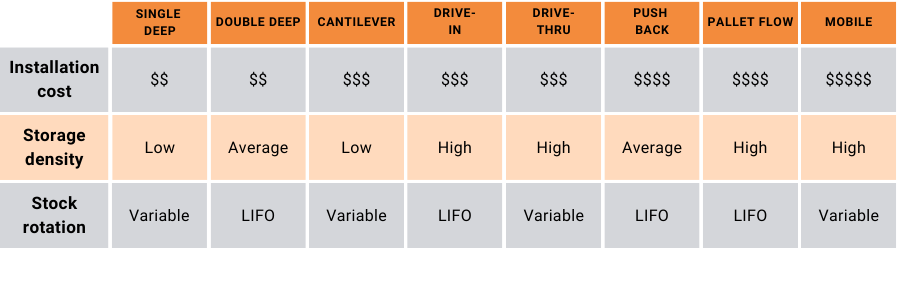 8 Best Types of Pallet Racking Systems for Warehouses