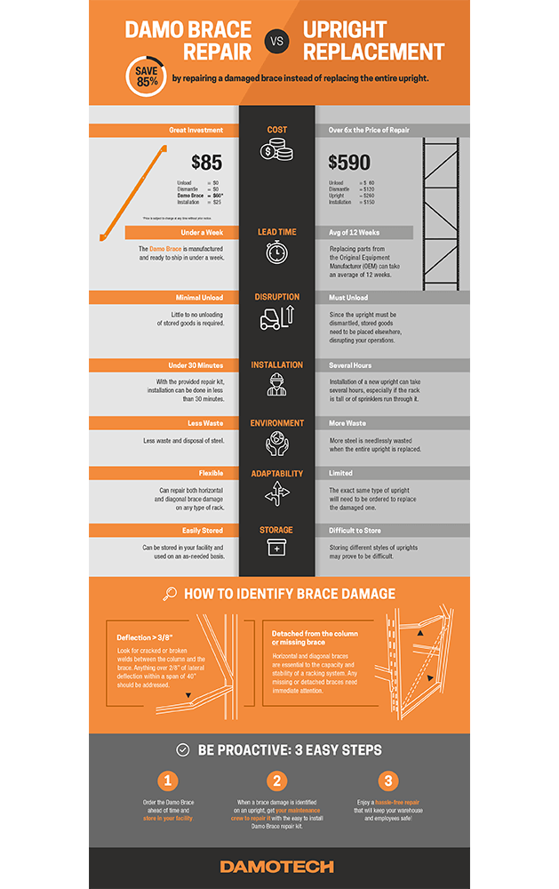 Brace Repair vs Upright Replacement Infographic (Jpeg Low-res+spacing)