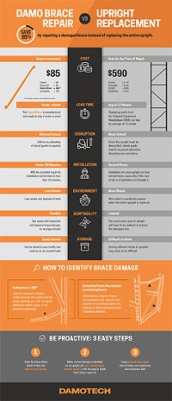 Infographie Réparation de contreventements vs. le remplacement