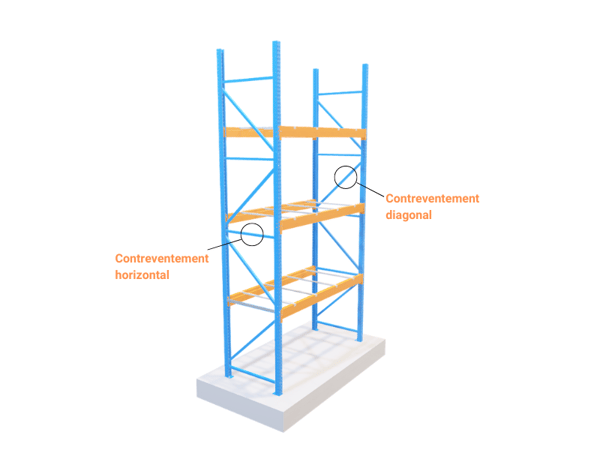 Contreventements diagonaux et horizontaux
