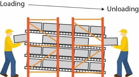 Palettiers dynamiques pour petites charges