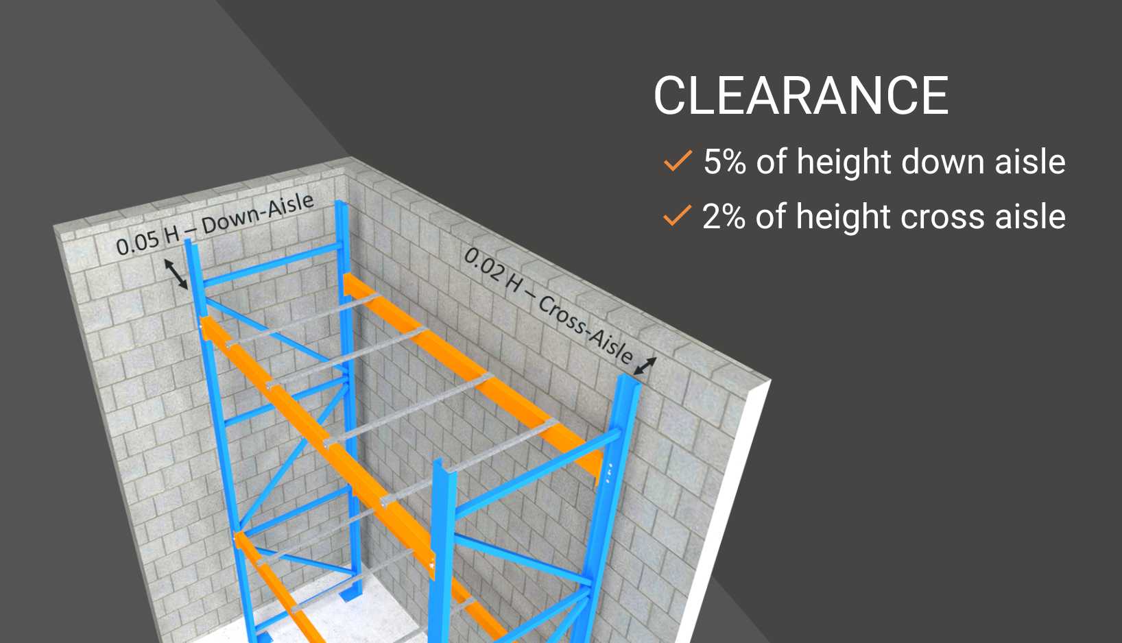 Clearance of aisles