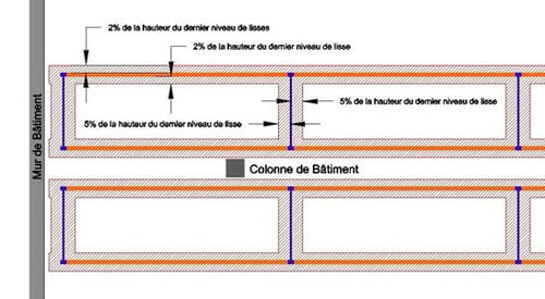 Plan d'un dégagement nécessaire