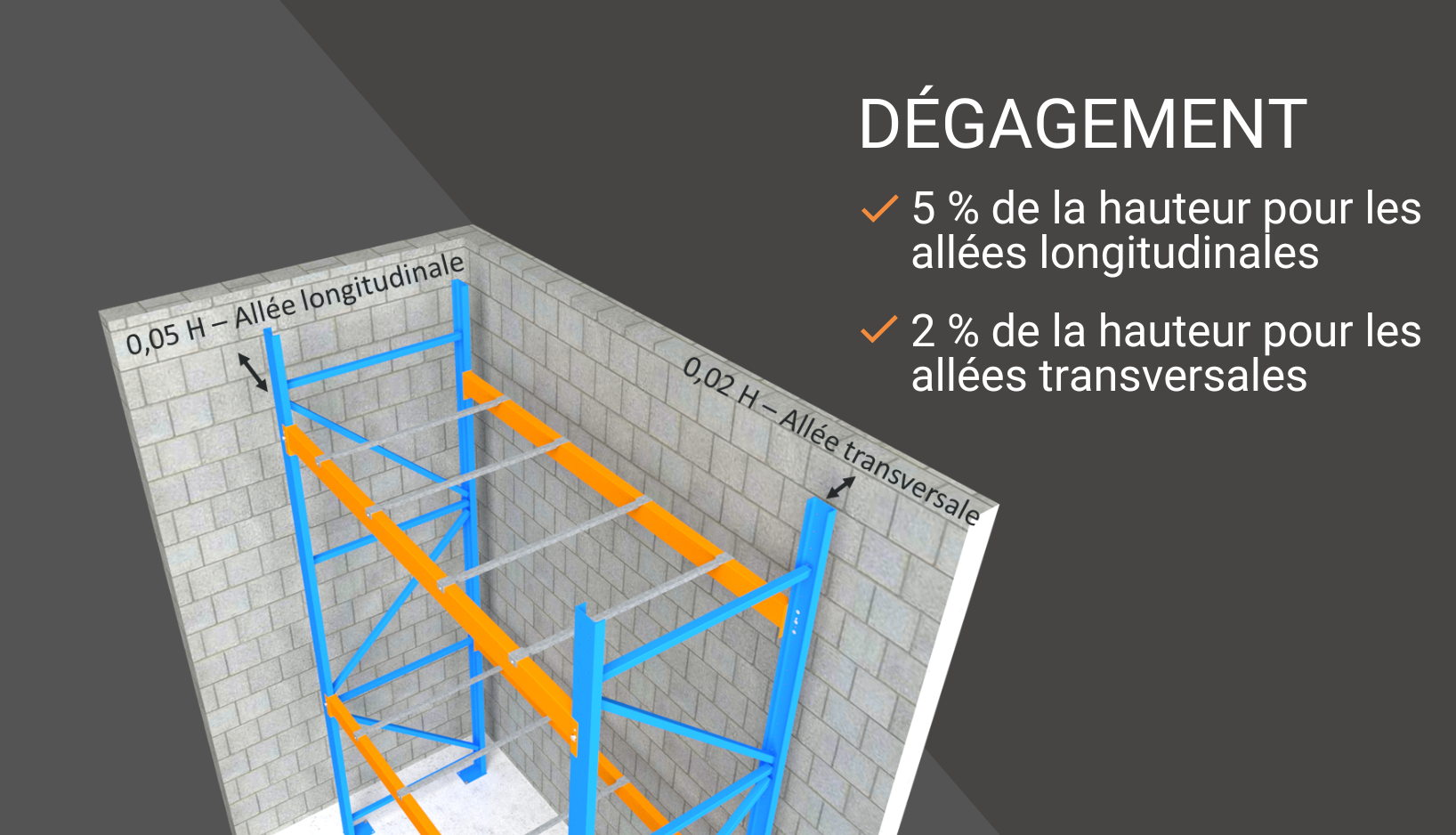 Dégagement des allées