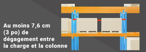 Diagramme du dégagement horizontal