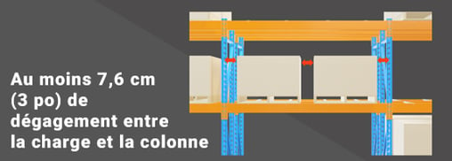 Dégagements recommandés avec les palettiers1