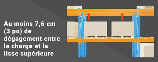 Dégagements recommandés avec les palettiers2
