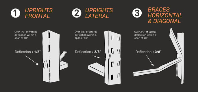 Rack Damage Assessment: The 1-2-3 Rule Explained