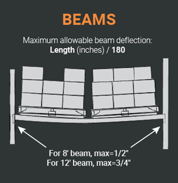 Loaded pallet rack beam deflecting, checked against the L/180 limit