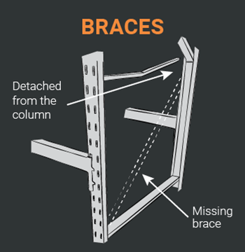 Damaged pallet rack frame brace between the front and rear upright columns