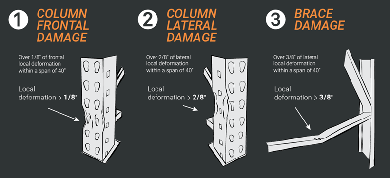 Damotech 1-2-3 rule poster: 1/8 in. frontal, 2/8 in. lateral, 3/8 in. brace deflection limits