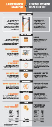 Infographie Réparation des montants vs. le remplacement