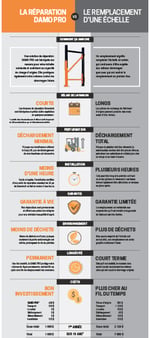Damotech_Infographic_ColumnRepair_2023_Thumbnail_275_FR-1
