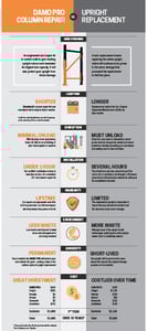 Damotech_Infographic_ColumnRepair_2023_Thumbnail_275_V2