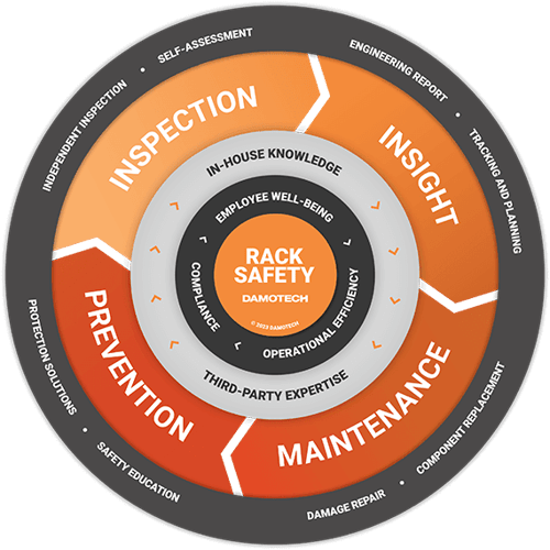 Damotech_Rack-Safety-Flywheel_EN