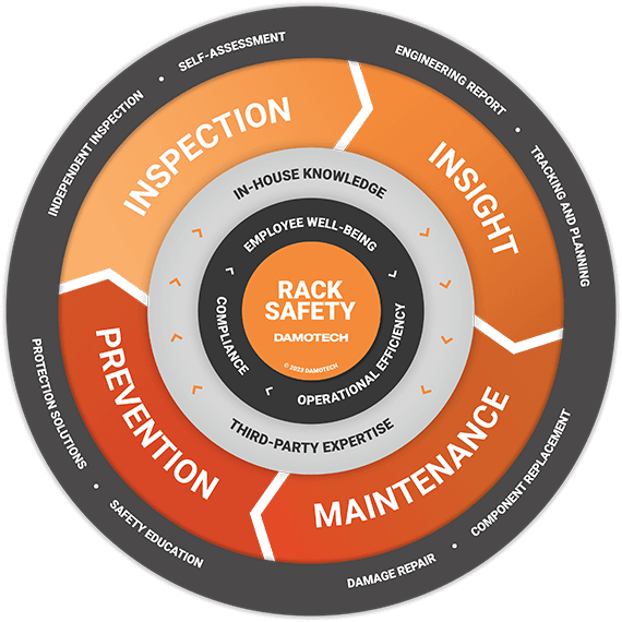 Damotech Rack Safety Flywheel Diagram