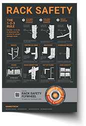 Rack Safety Poster