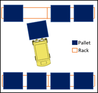 Drawing of a forklift removing a pallet from a slot.