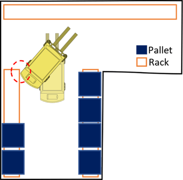 A drawing of a forklift turning the corner. 