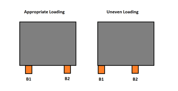 Excessive pallet overhang