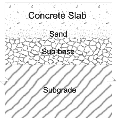 Warehouse Floor Composition Diagram