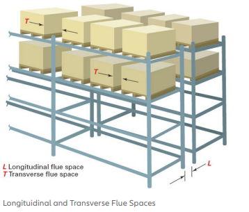 Fire Sprinkler Safety Requirements in Warehousing and Pallet Racking