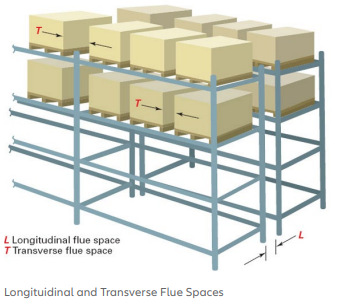 Pallet Rack Flue space