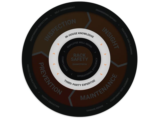 Rack Safety Flywheel Inner Ring Knowledge