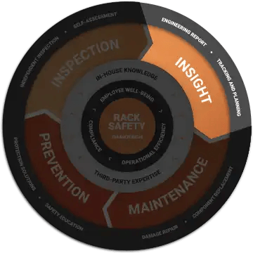 Flywheel_Insight_3_EN