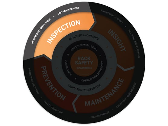 Rack Safety Flywheel Inspection
