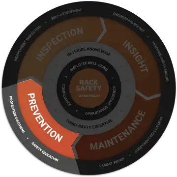 Flywheel_Prevention_5_EN