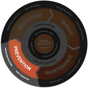 Flywheel_Prevention_5_EN