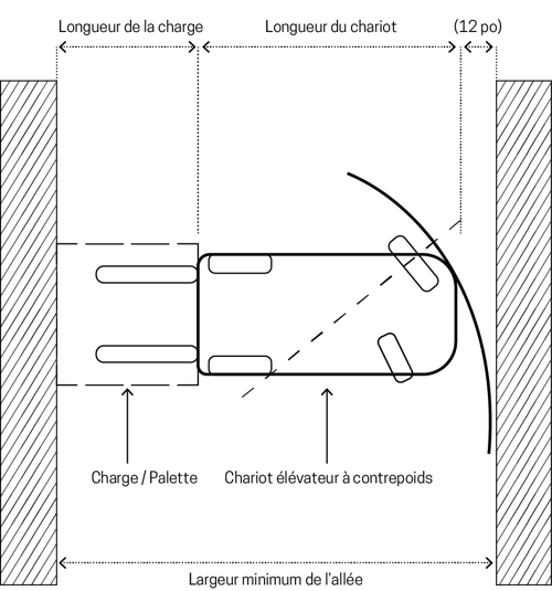 Forklift_Turn_IllustrationFR