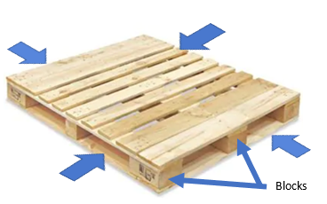 Four-way entry pallet