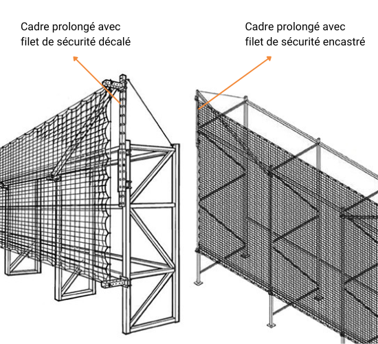 Cadre prolongé avec filet de sécurité décalé ou encastré