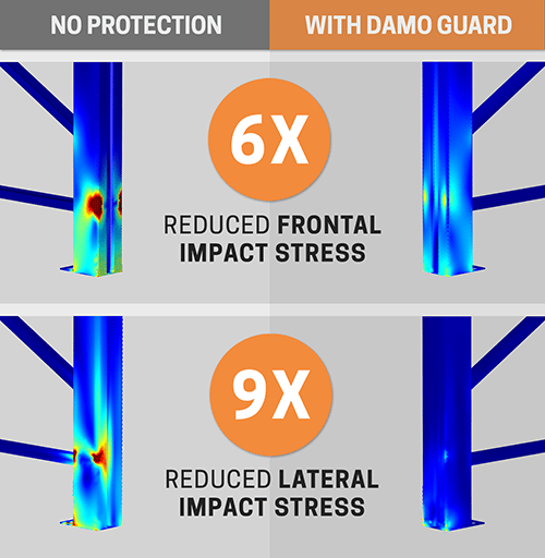 Infographic showing frontal & lateral how column protectors can minimize energy transfer to rack column