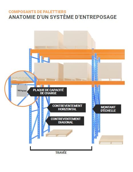 Guide des Composants de Palettiers | Damotech