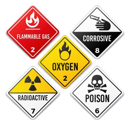 Five hazardous material warning labels for flammable gas, corrosive substances, oxygen, radioactive material, and poison, each with corresponding hazard class numbers and icons.