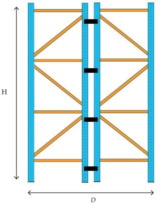 Height-to-depth ratio-1