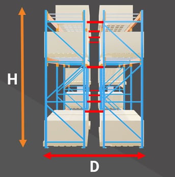 Height-to-depth ratio for pallet rack systems